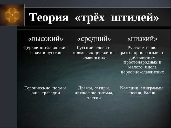 Теория "трех штилей" ломоносова кратко