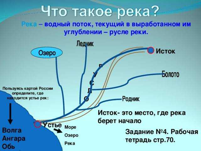 Сочинение про достопримечательности калининграда