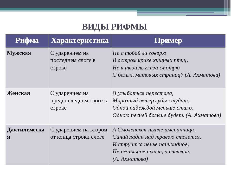Пеон в литературе, поэзии: определение, примеры стихов