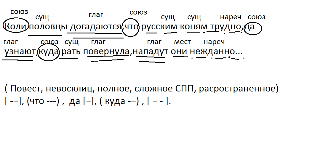 «меня, во мраке и в пыли…» алексей толстой: читать текст, анализ стихотворения