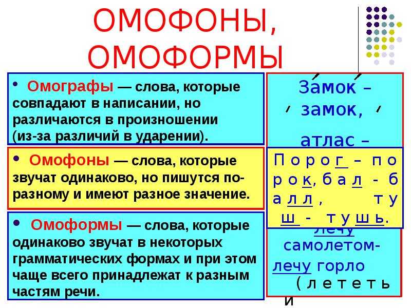 Слова омографы. Омографы. Омофоны омографы омоформы. Омоформы примеры. Слова омоформы.