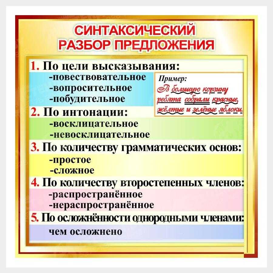 Разбор предложения по частям речи онлайн - itlang