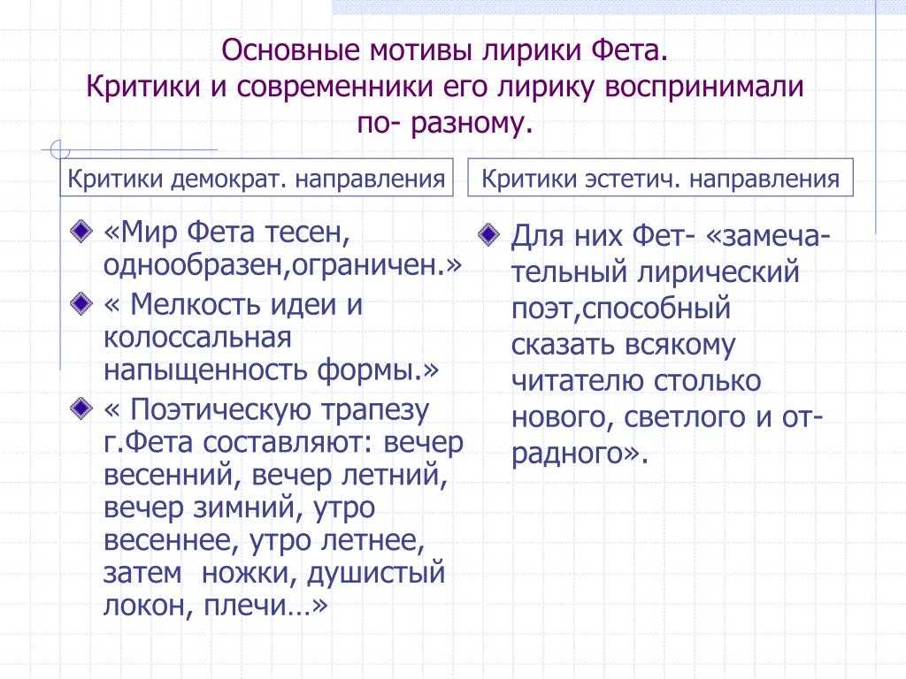 Темы творчества фета. Основные темы лирики Фета. Темы и мотивы лирики Фета. Основные направления лирики Фета. Основные мотивы лирики ачета.