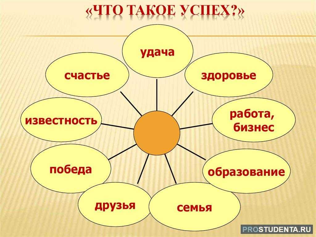 Сочинение как стать успешным человеком