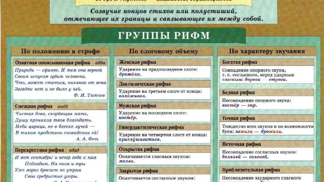 Поэзия з.н. гиппиус: темы, мотивы, образы-символы, неомифологизм, жанрово-композиционные особенности, интонационно-звуковой строй.