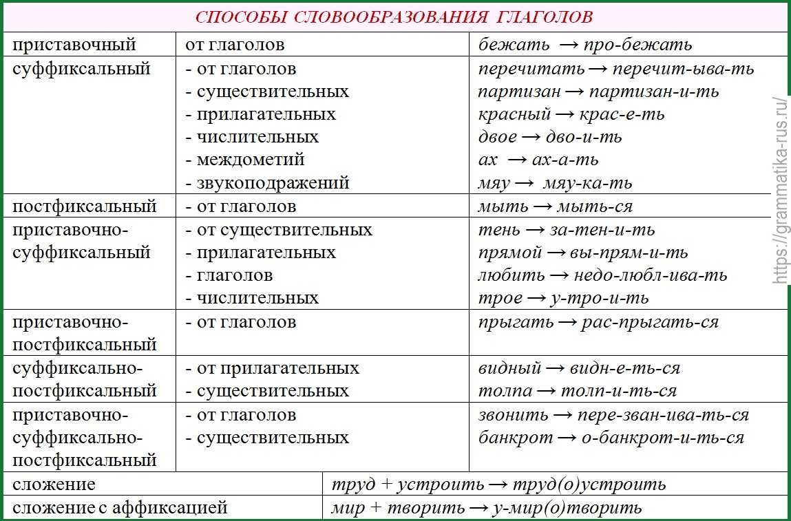 Критерий 6: точность и выразительность речи