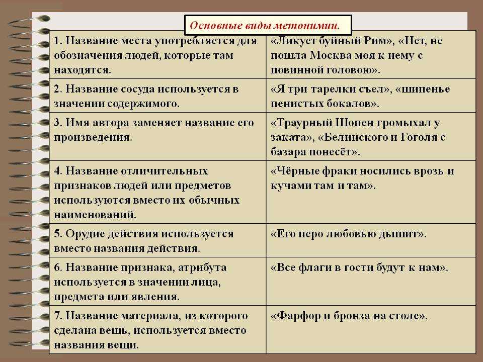 Теория литературы: средства художественной выразительности. часть 1