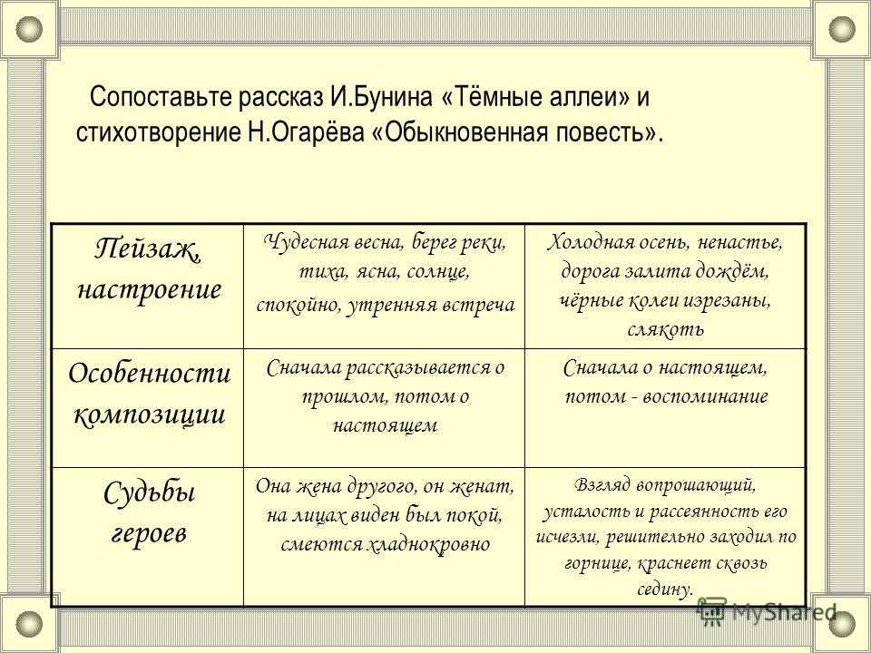Обыкновенная повесть. русские поэты второй половины xix века