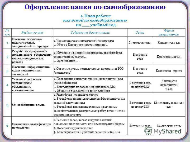 Калмыцкие народные пословицы и поговорки – оригинальный жанр народно - поэтического творчества калмыков | педагогическая мастерская  | современный урок