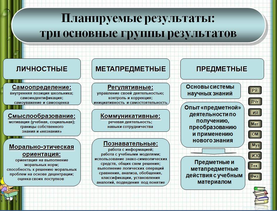 Художественная предметность: детализация, суммирование, умолчание
