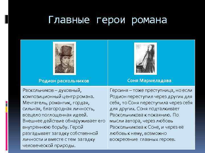 «двойник», анализ повести достоевского