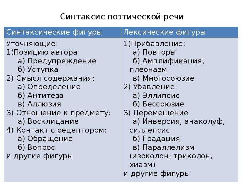 Ассонанс - это повторение гласных звуков. примеры в литературе, фольклоре, рекламе