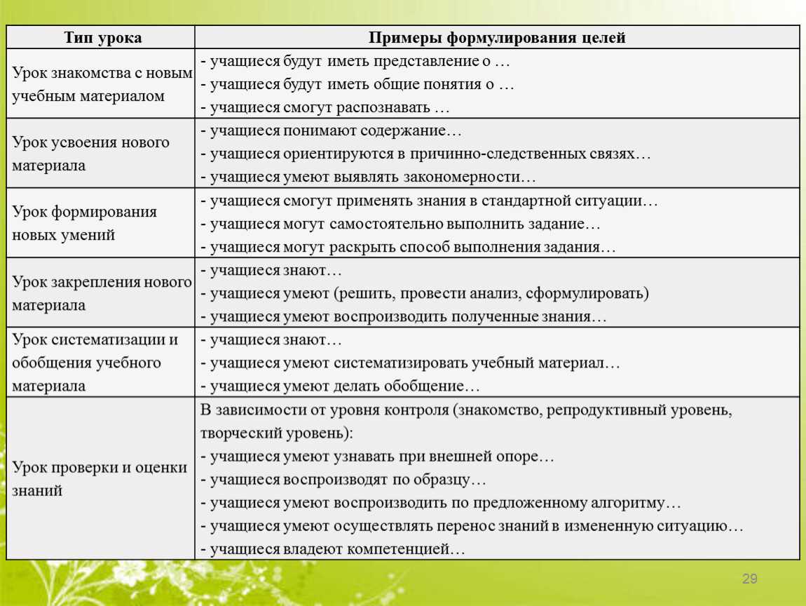 В цифровом мышлении планы составляются с учетом искажений