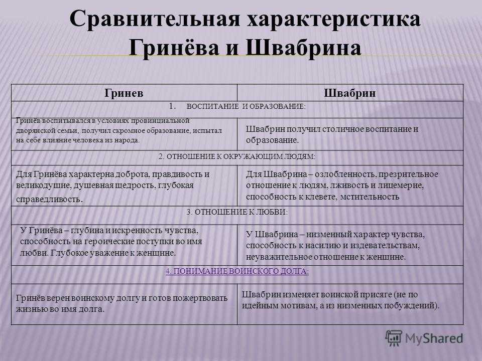 Родители петра гринева: характеристика в произведении капитанская дочка, нюансы 