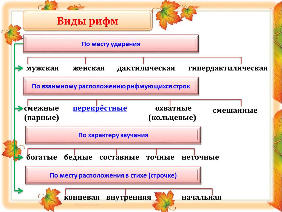 Рифма - что такое, определение, примеры, виды | научно-популярный журнал: «рукопись»