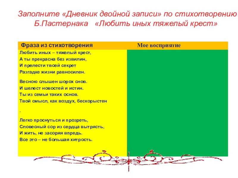 Анализ стихотворения пастернака любить иных тяжелый крест