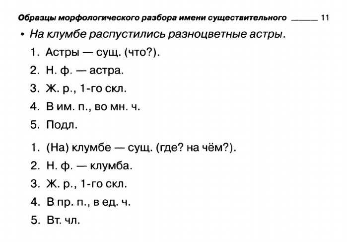 Морфемный разбор онлайн на 1nm.ru