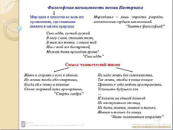 Анализ стихотворения пастернака кратко