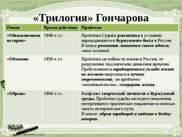 И.а.гончаров «обрыв»: описание, герои, анализ романа