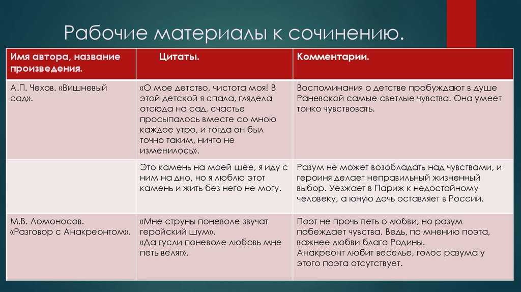 Сочинение на тему: прошлое, настоящее и будущее в пьесе чехова «вишневый сад»