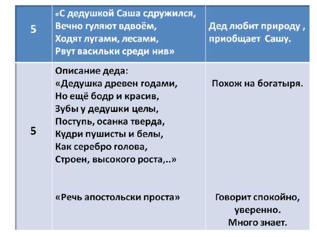 «дедушка» краткое содержание поэмы некрасова – читать пересказ онлайн