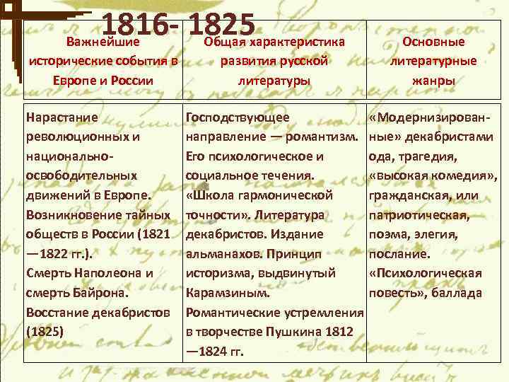 Михаил лермонтов - ветка палестины: читать стих, текст стихотворения полностью - классика на рустих