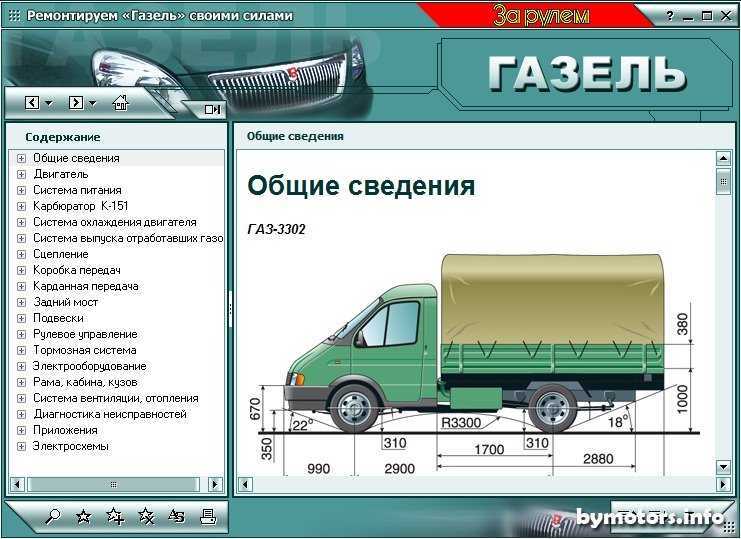 Что такое газель: газель | это… что такое газель? — интернет-магазин мототехники, магазин по продаже квадрациклов, скутеров, мотоциклов, снегоходов, продажа мототехники в санкт-петербурге