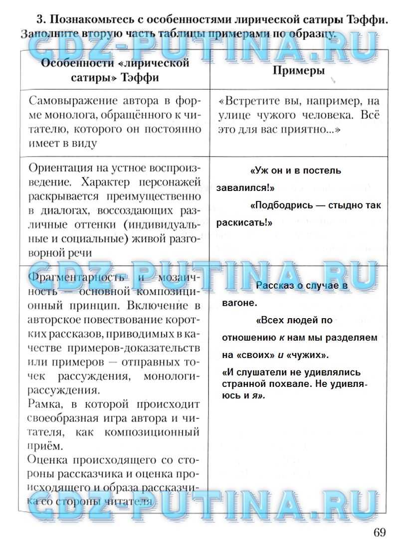 Тэффи свои и чужие проблема. «свои и чужие