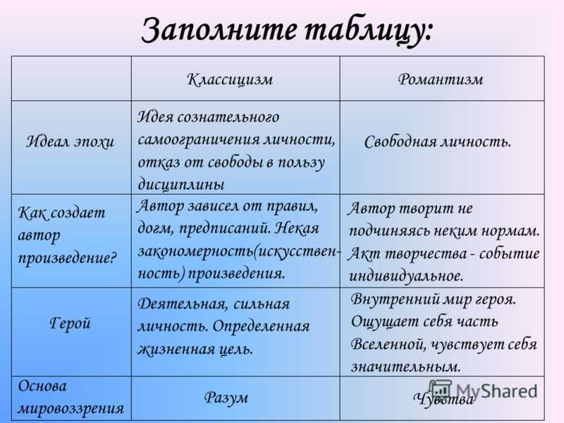 Все кругом гиппиус место занимаемое в творчестве поэта