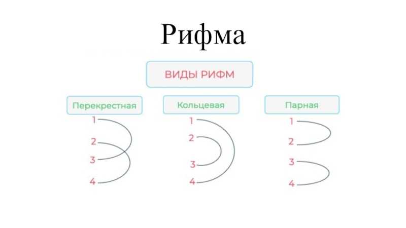 Хорей, ямб, анапест, амфибрахий, дактиль. примеры. как определить и выучить стихотворный размер?.