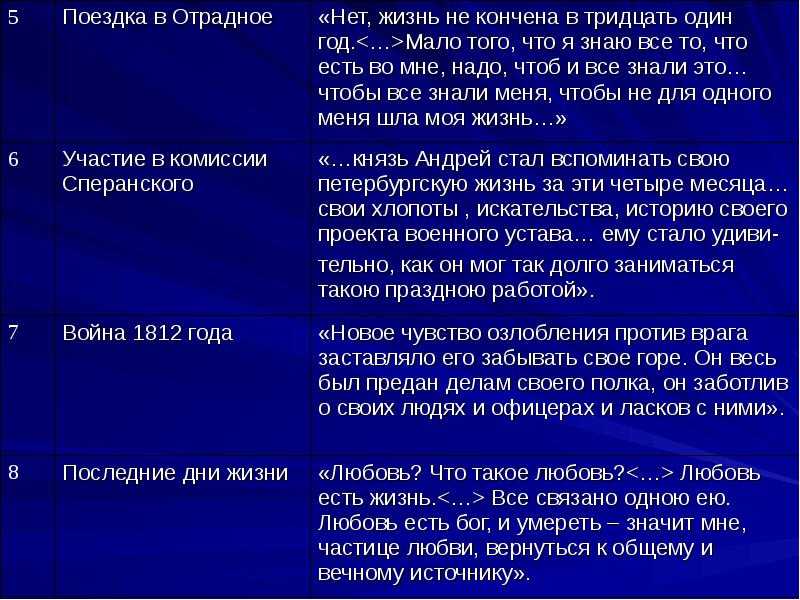 Сочинение андрей болконский в романе война и мир (образ и характеристика)