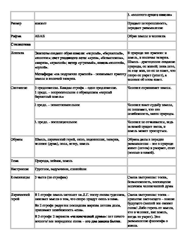И бунин стих "помню — долгий зимний вечер" ❄️ с анализом, текстом и аудио