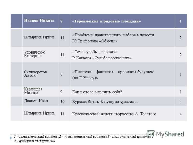 «обмен» краткое содержание повести трифонова – читать пересказ онлайн