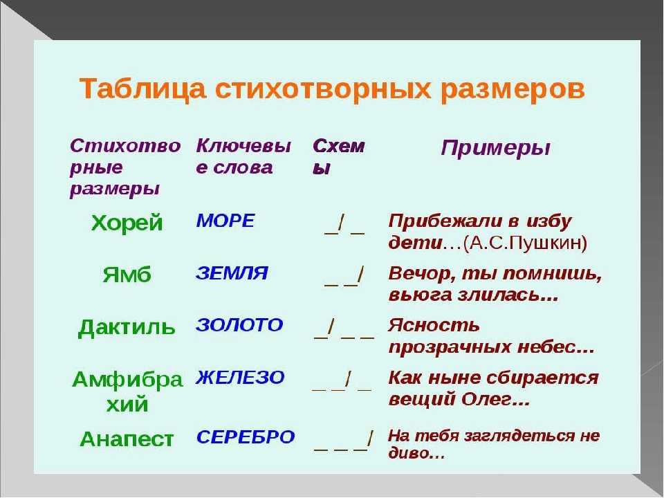 Задушевность стихов 6 букв. Как определить стихотворный размер Хорей. Стихотворные Размеры таблица с примерами. Размеры стихотворений. Как определить размер стиха.