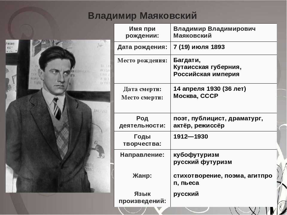 За одно лишь слово ласковое человечье маяковский