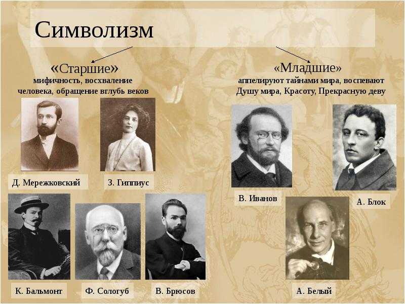 Символизм | статья по литературе (9, 10, 11 класс):