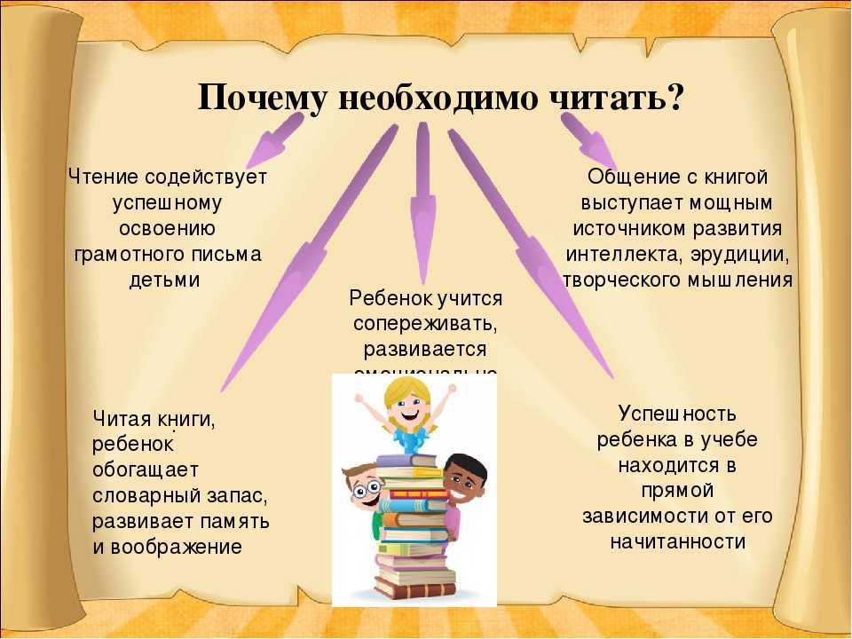 Сочинение по пословице на тему: «язык мой — друг мой» - рассуждение