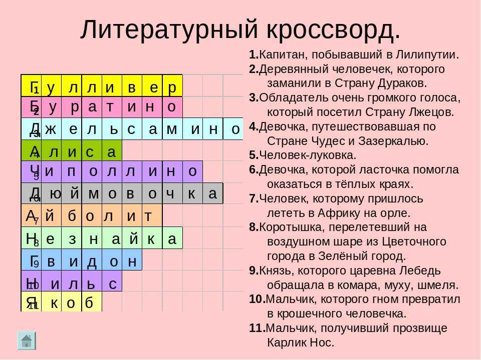 Лучшие русские поэты и стихи