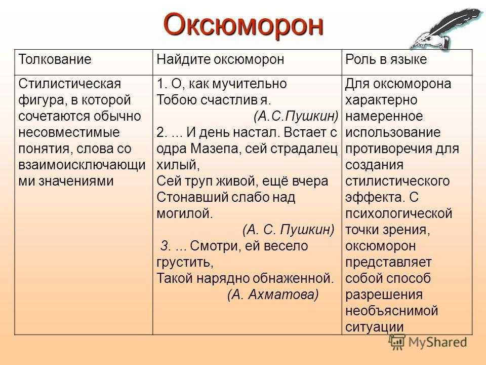 Оксюморон что означает. оксюморон, примеры из художественной литературы