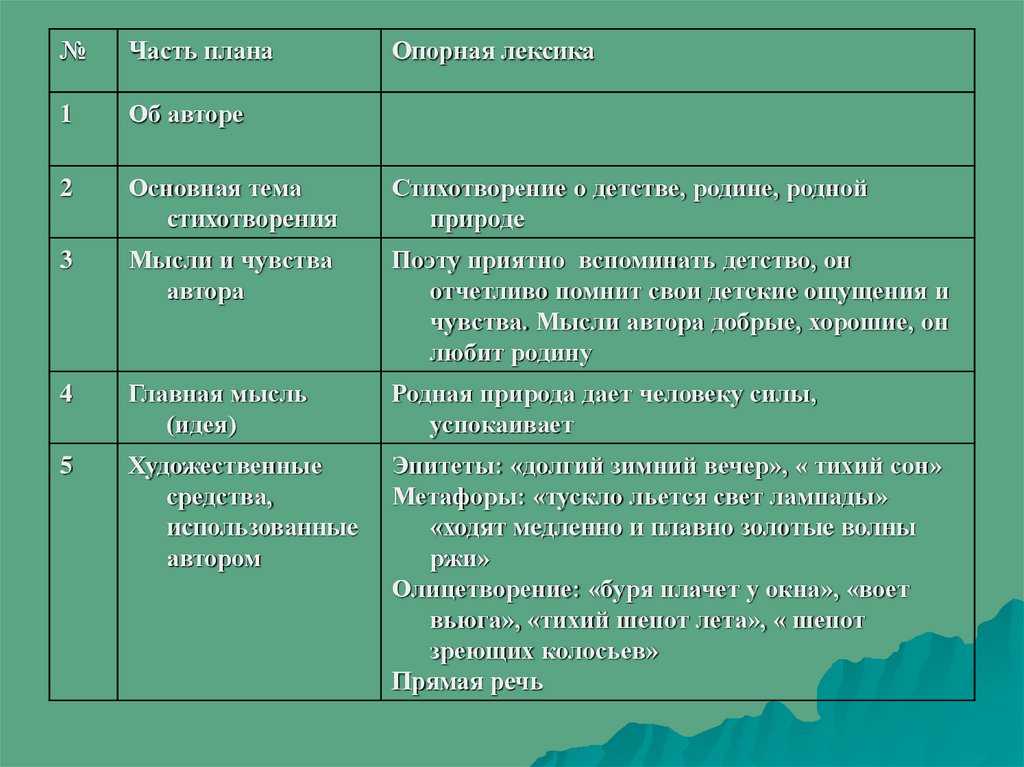 Главные образы стихотворения родное. План сравнения стихотворений. Родная деревня метафоры. Анализ стихотворения родная деревня 6 класс.