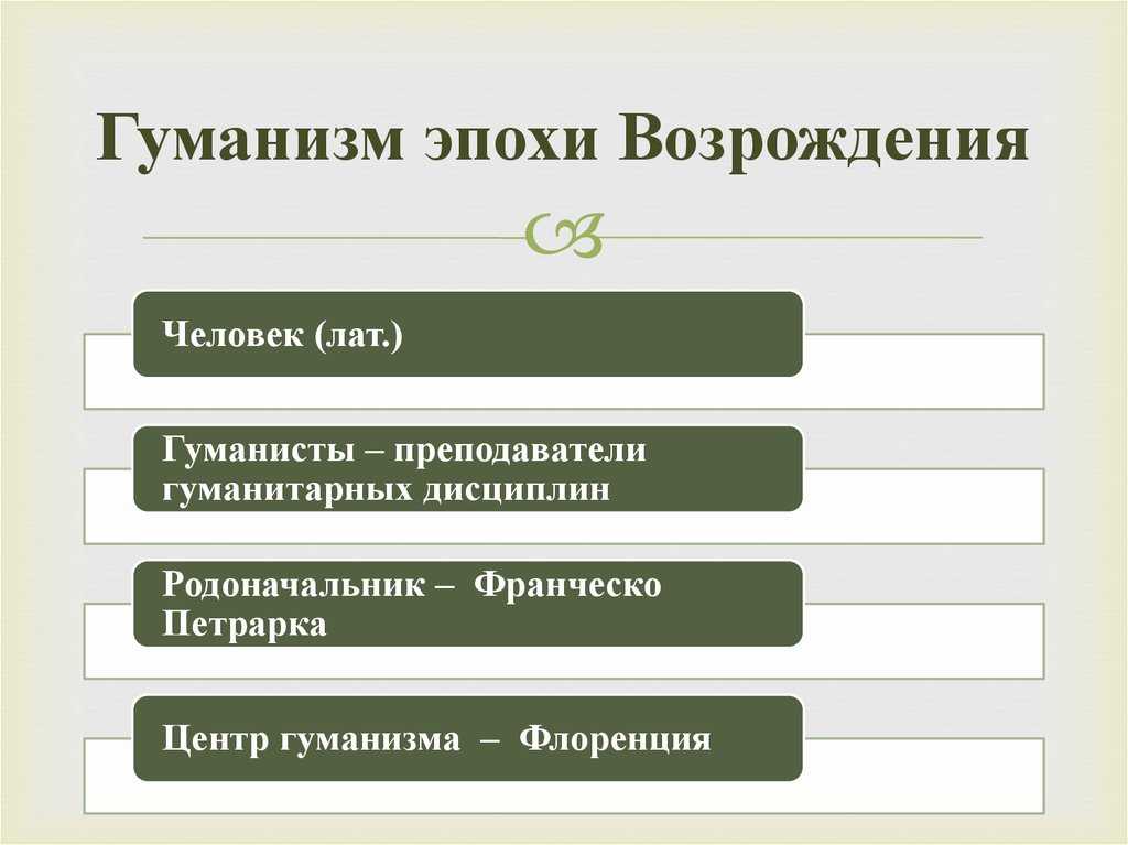 Тест по обществознанию личность и общество для 8 класса