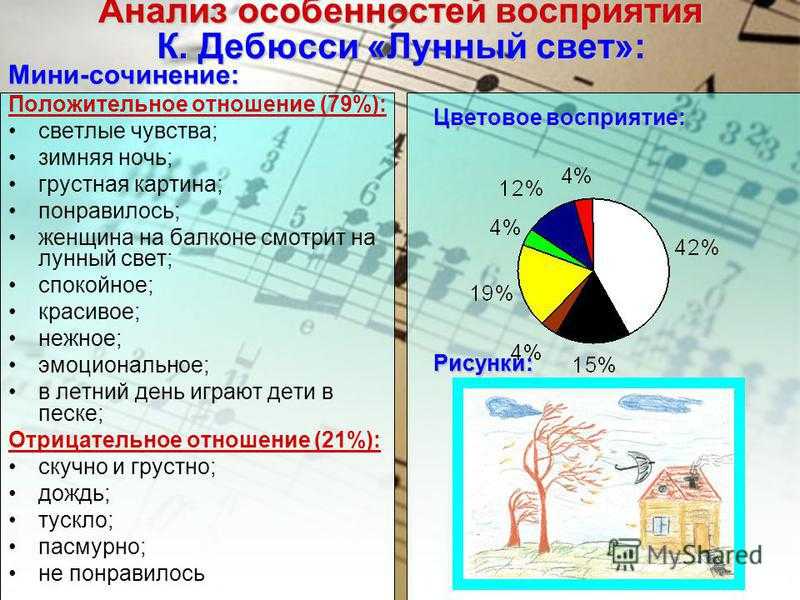Урок русской словесности "стихотворения к.д. бальмонта «как я пишу стихи» и а.ахматовой «мне ни к чему одические рати…»)"