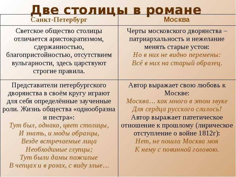 Люблю природу русскую. весна стр. 72 — 74
