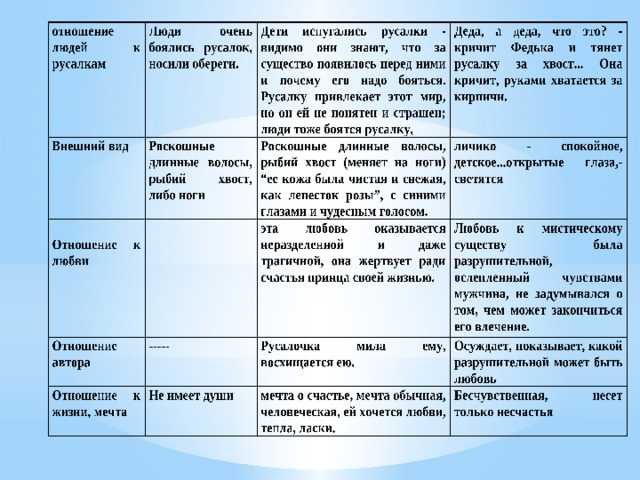Анализ стихотворения лермонтова «стансы (взгляни, как мой спокоен взор…). анализ стихотворения александра пушкина «стансы