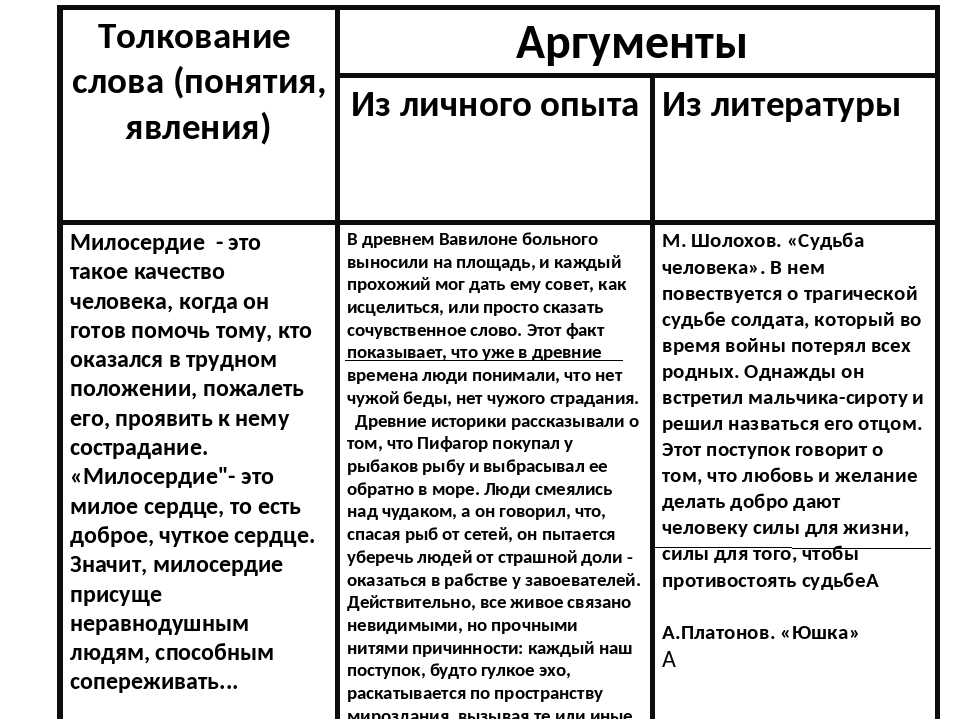 "раскаяние" - школьные сочинения - литературный блог