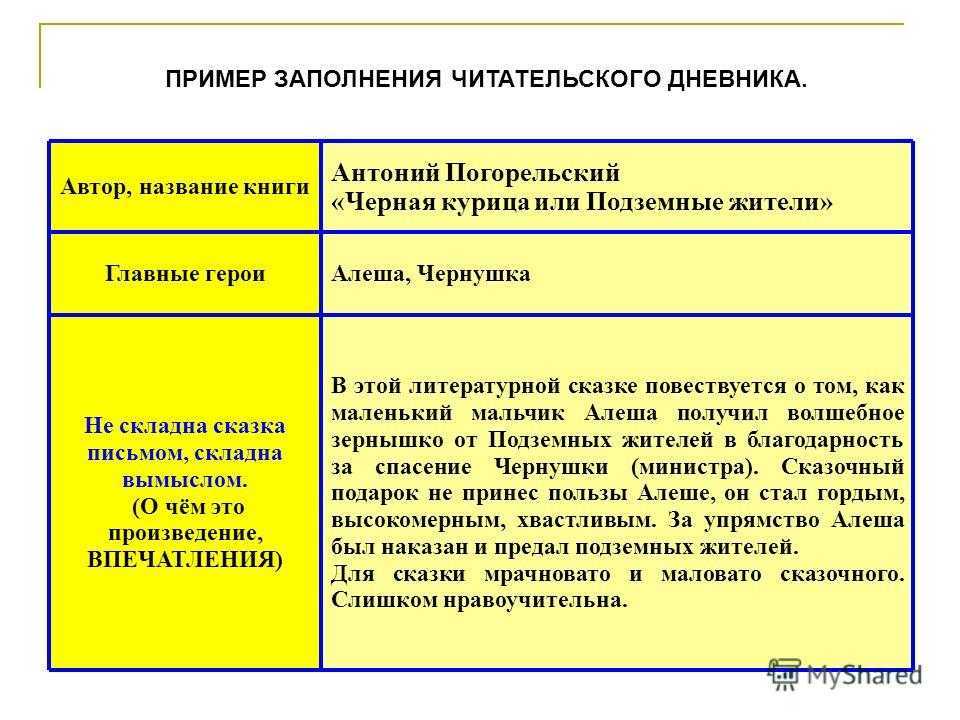 Краткое содержание большие надежды диккенса для читательского дневника, читать краткий пересказ онлайн