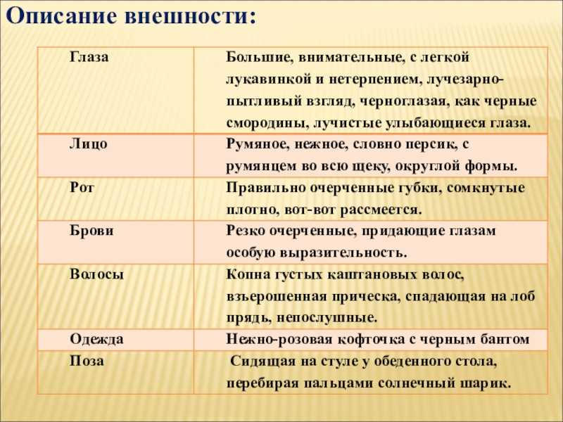 Сейчас я напишу о своем папе Я хочу быть похож на него, я очень люблю его У папы большие карие глаза, нос с небольшой горбинкой, он часто улыбается Есть короткая борода Папа чуть выше среднего роста, спортивного телосложения