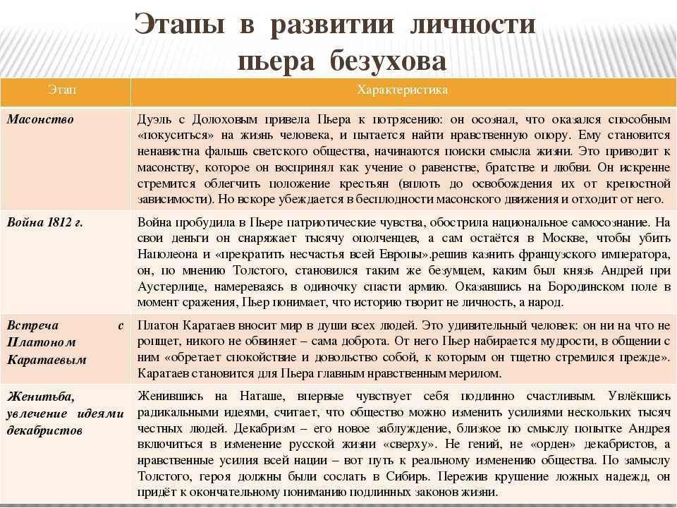 Презентация духовные искания андрея болконского 10 класс