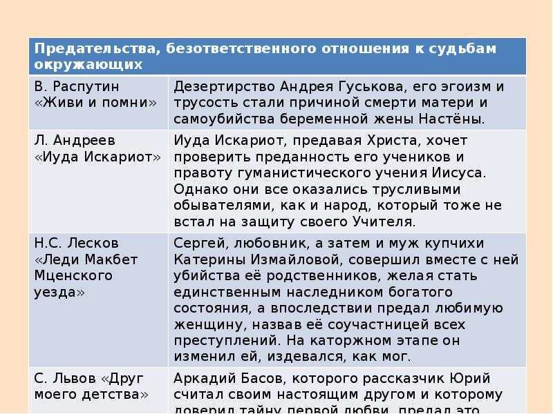 Сочинение 9.3: что такое раскаяние? (по тексту ю. я. яковлева)