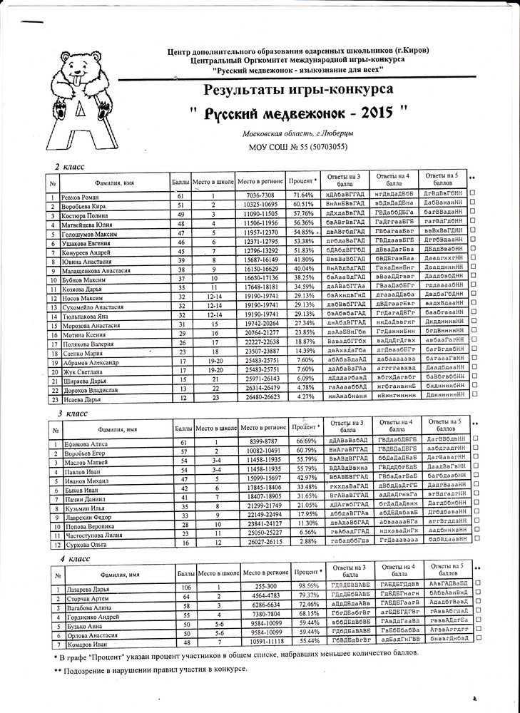 Характеристика человека сочинение по плану 7, 8 класс